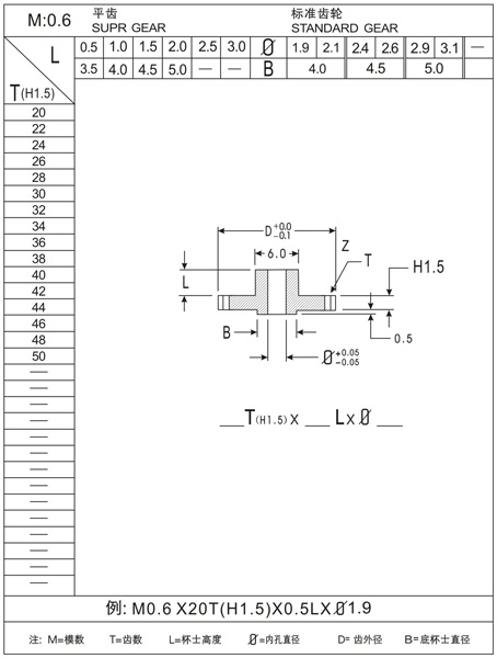 m0.6